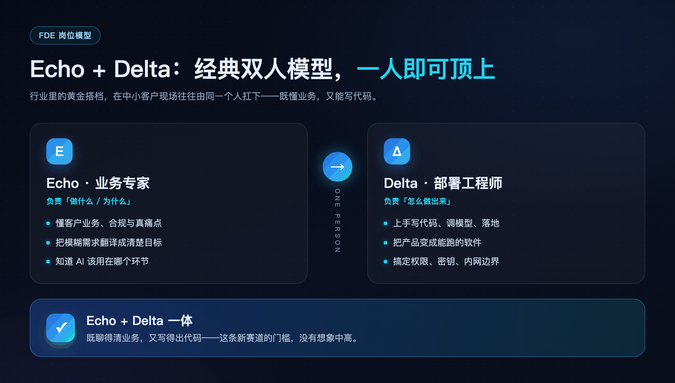 Echo + Delta 双人模型
