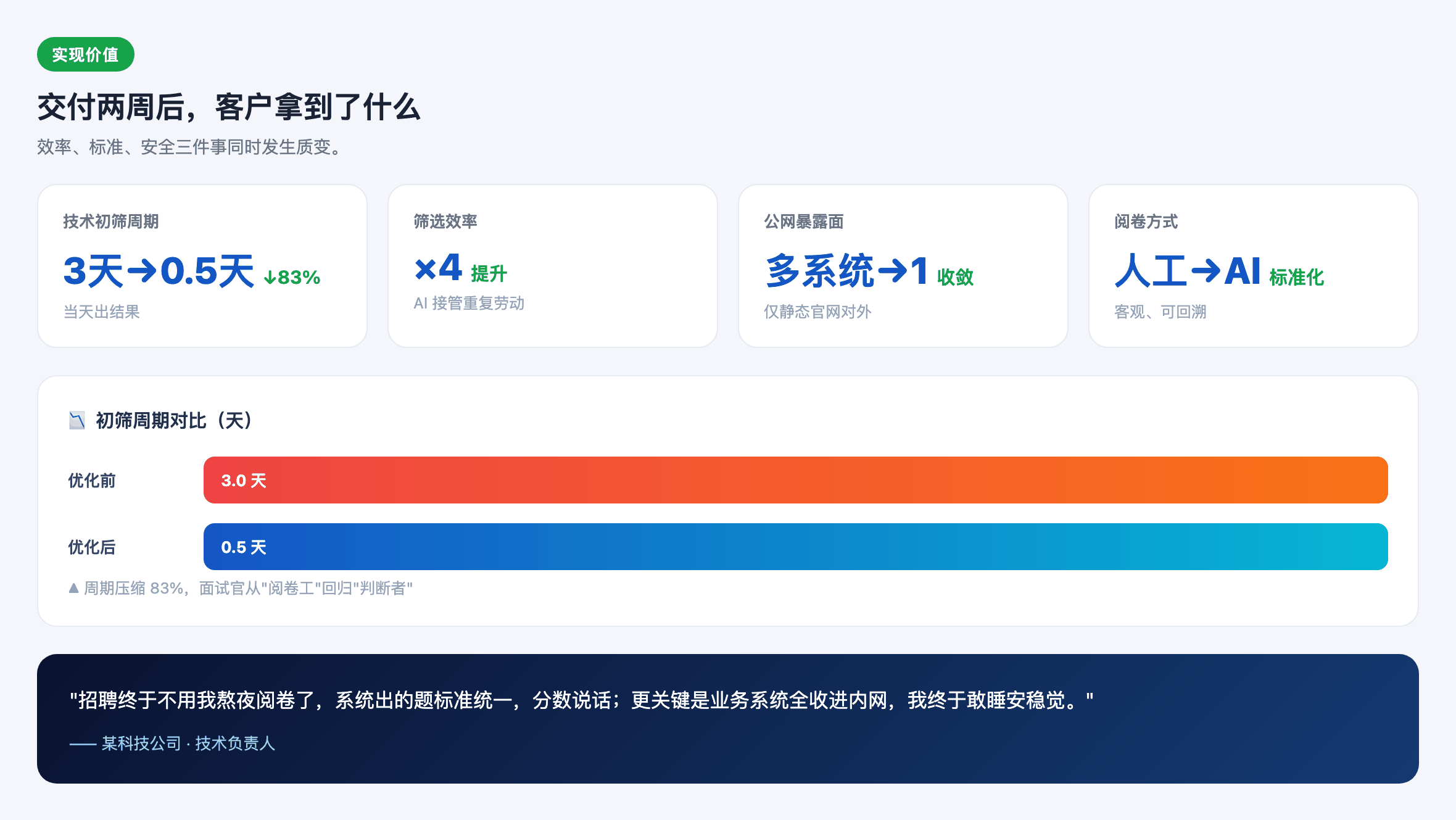 实现价值
